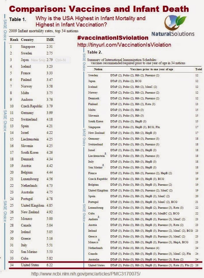 Study Shows Vaccines Cause Infant Deaths