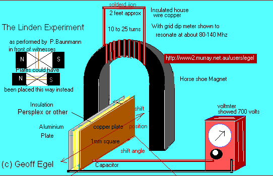  Testatika