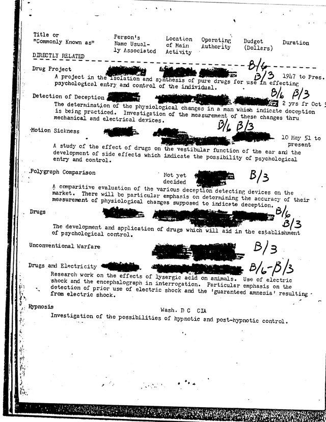 CIA Declassified Mind Control Document